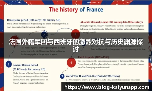 法国外籍军团与西班牙的激烈对抗与历史渊源探讨